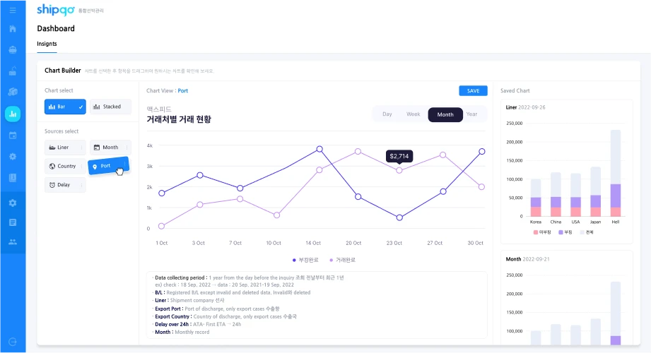 ShipGo 통계 페이지